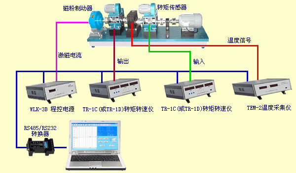 變速箱測(cè)試、減速機(jī)測(cè)試