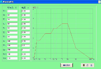 變速箱測(cè)試、減速機(jī)測(cè)試