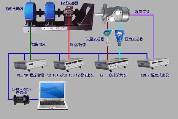 液壓馬達測試、氣壓馬達測試、煤礦鉆機綜合數據測試